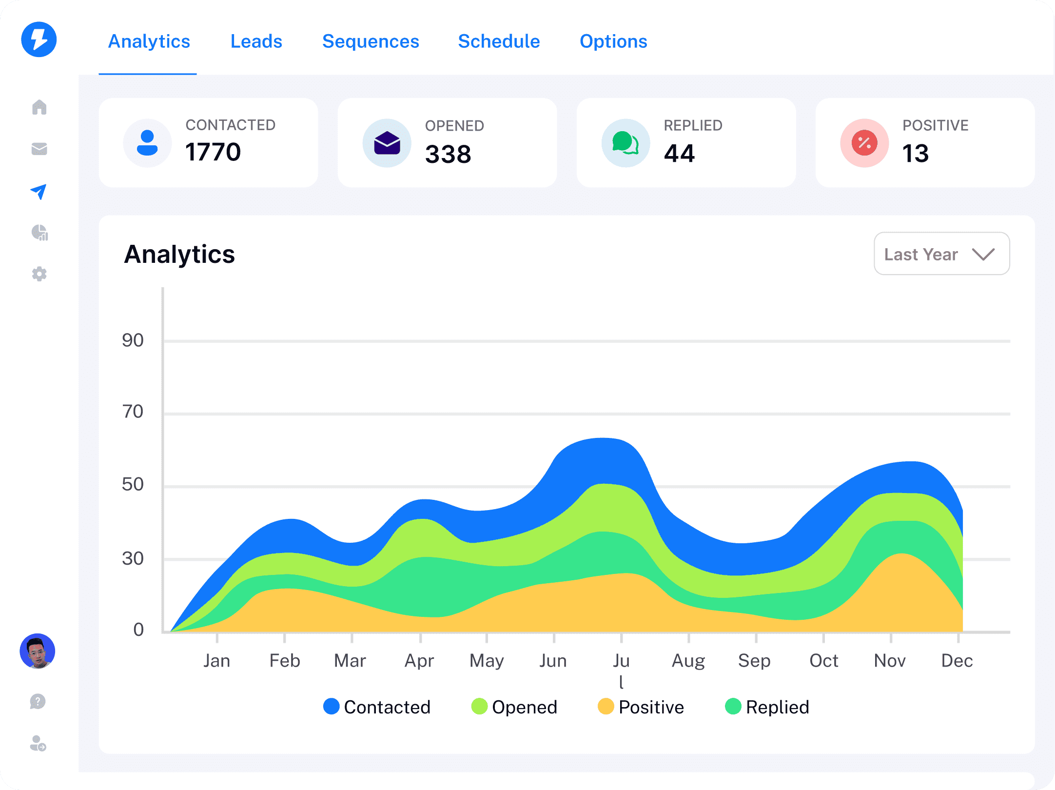 LeadsRanc dashboard preview